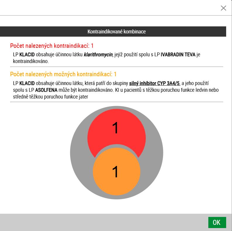 Kontraindikované kombinace příklad