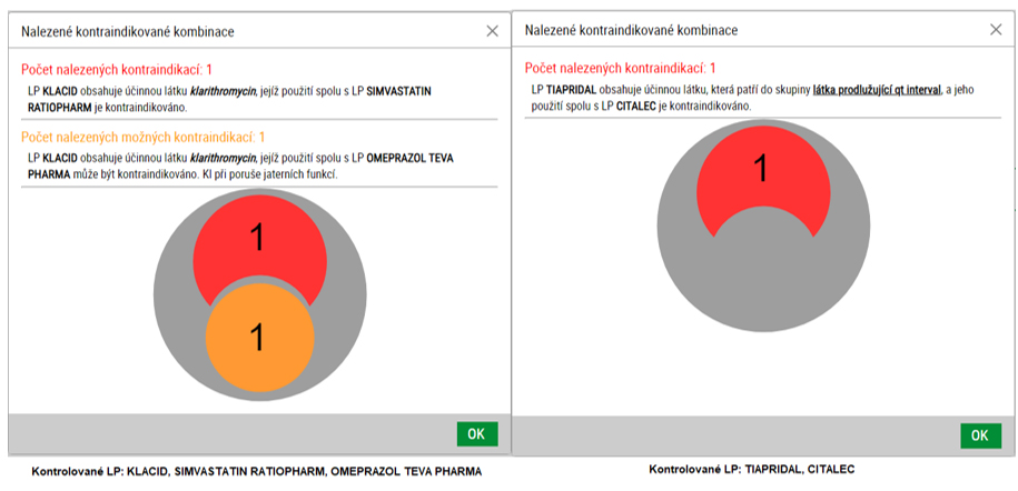 KiK - Kontraindikované kombinace